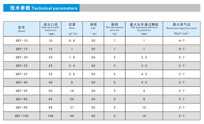 隔膜泵參數(shù).jpg 隔膜泵參數(shù).jpg